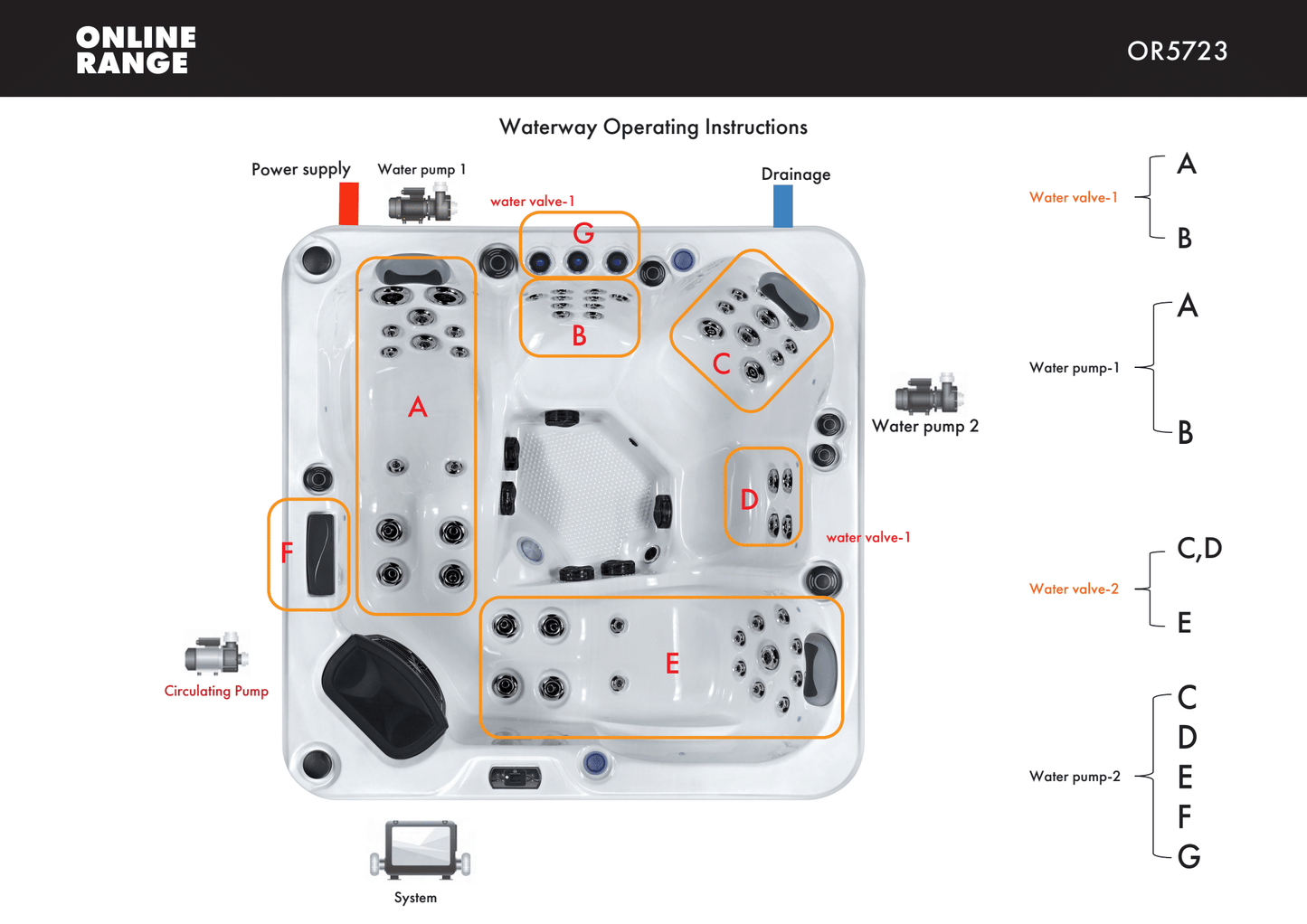 The Essence 5 - The Reviva Hub