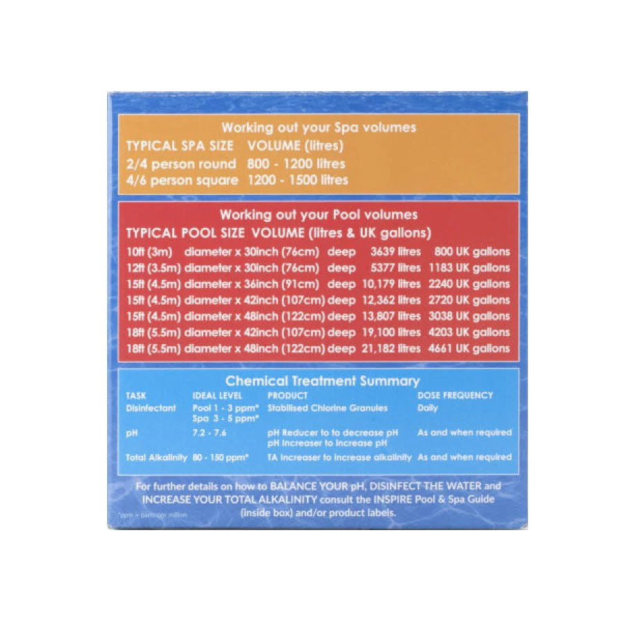 Superior Wellness- InSpire Premium Pool and Spa Chlorine Chemical Kit